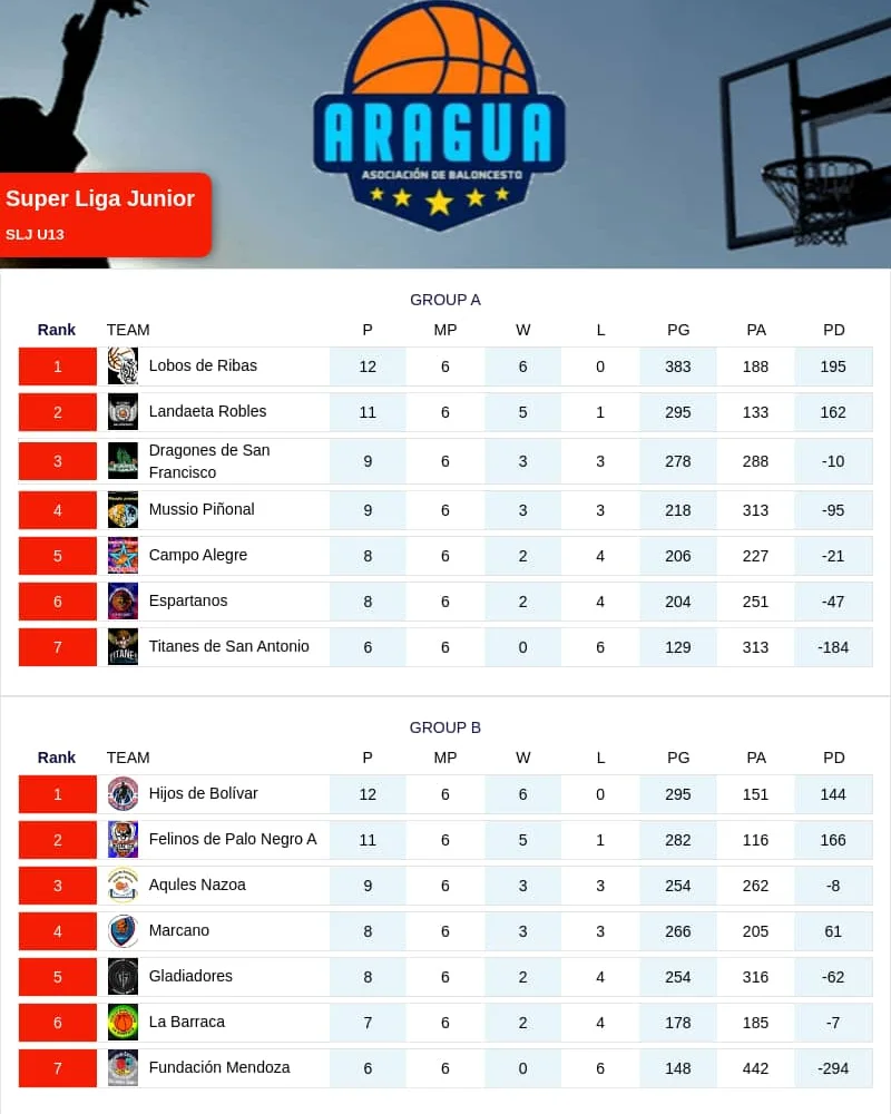 Circuito Regional Juvenil — Fecha 3